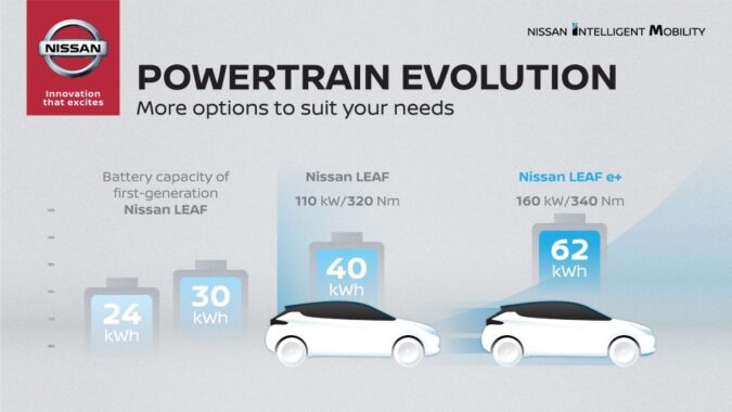 Electric Car Batteries