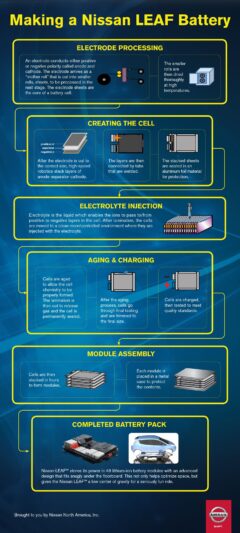 Electric Car Batteries